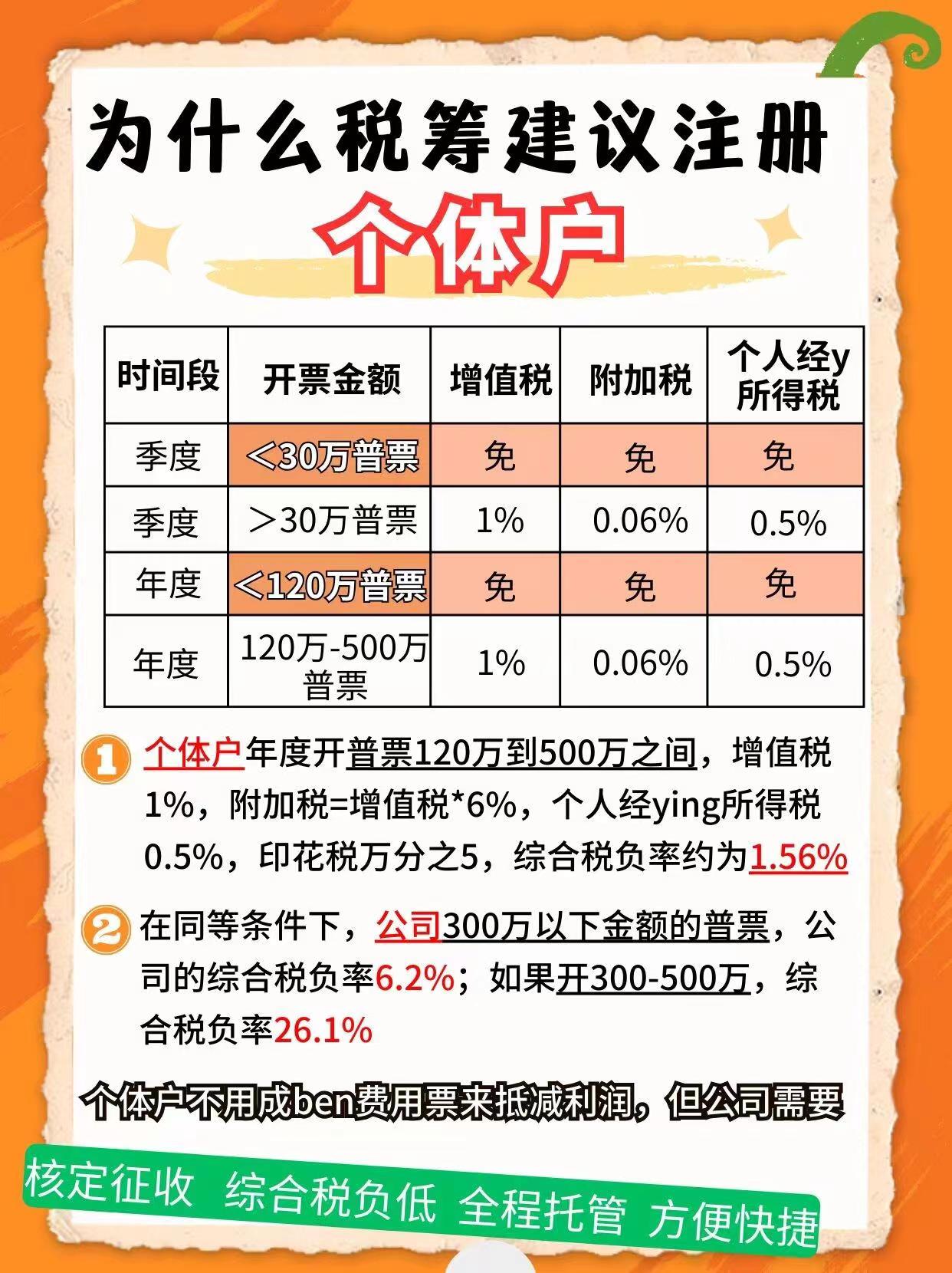 九龙坡9个问题带你认识个体户！